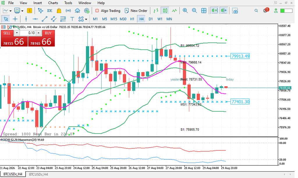 analisa btcusd hari ini 30 agustus 2026 pivot r1 80604