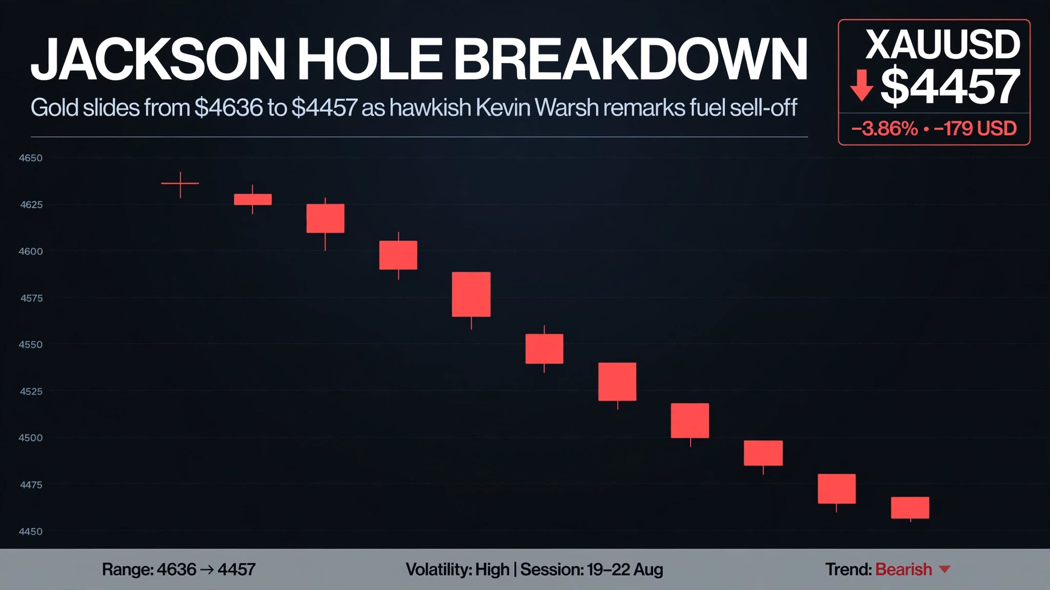 Analisa XAUUSD 31 Agustus 2026
