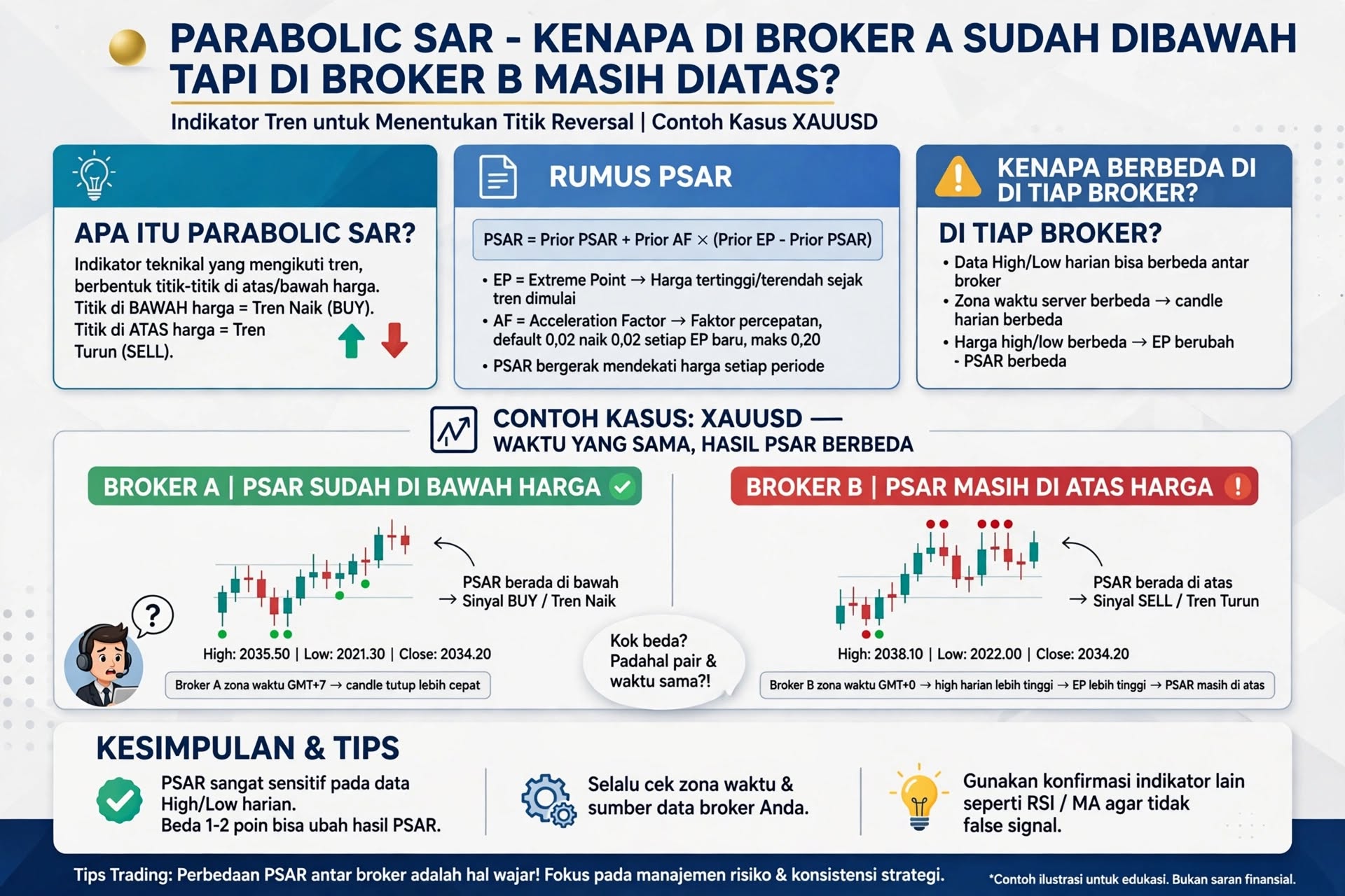 kenapa parabolic sar broker A di bawah broker B masih di atas