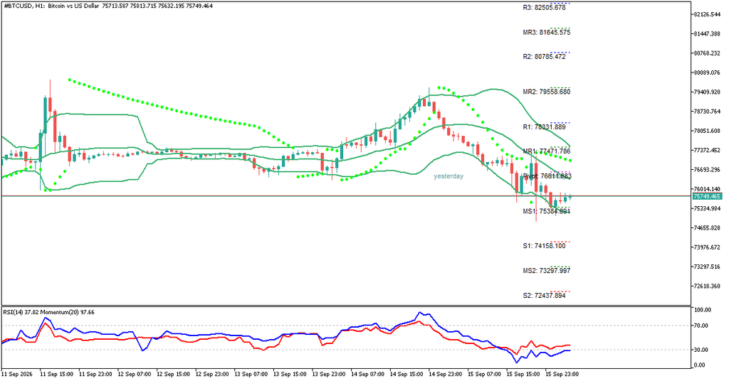 analisa xauusd hari ini 16 september H1