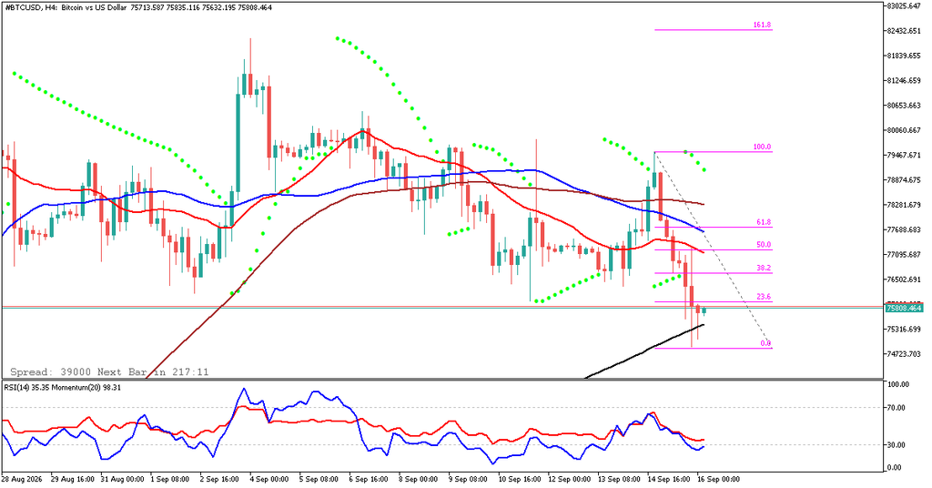 BTCUSD hari ini 16 September 2026 TF H4