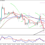 BTCUSD hari ini 16 september 2026