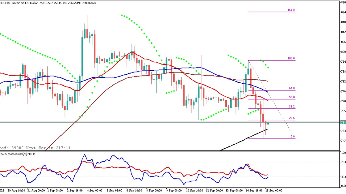 BTCUSD hari ini 16 september 2026