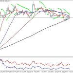 Analisa BTCUSD Hari Ini 18 September 2026: Bitcoin Konsolidasi di $76,376 di Atas MA Hitam