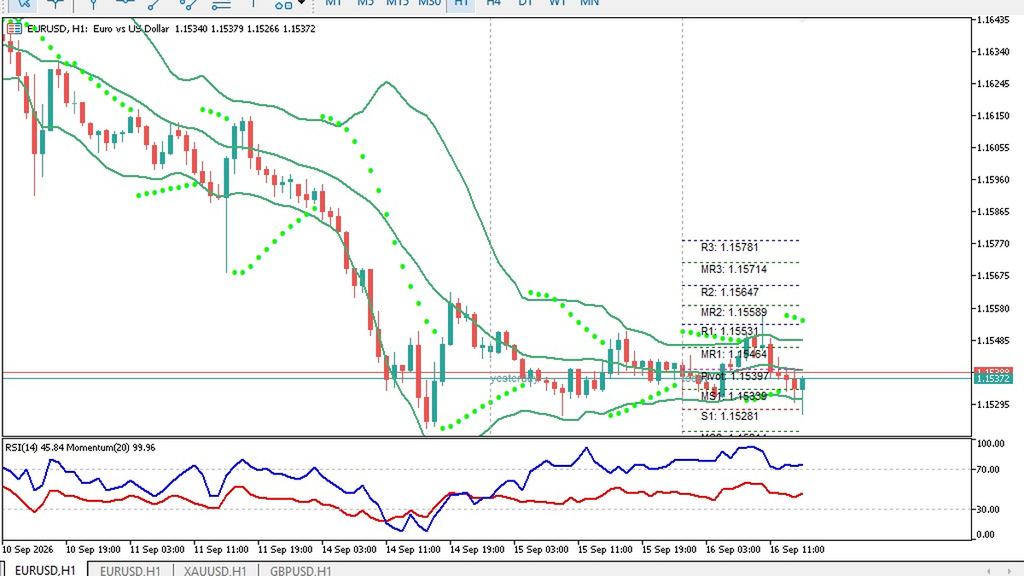 eurusd hari ini 16 september malam