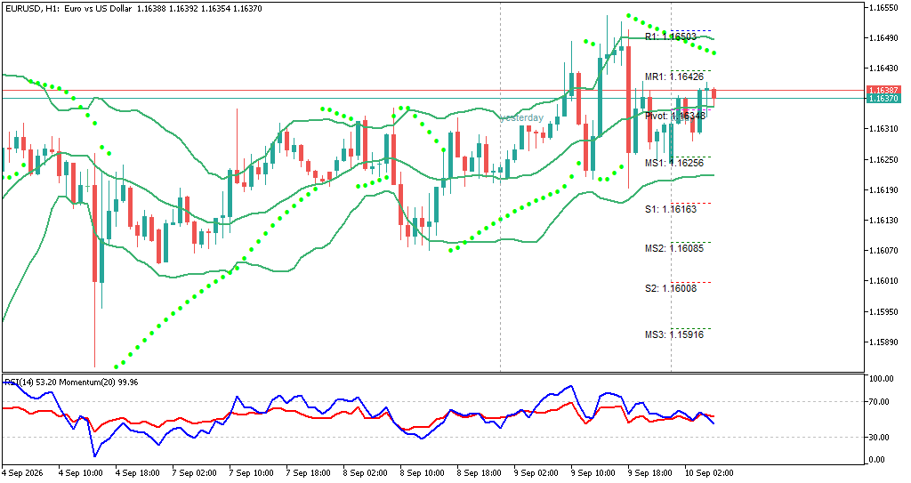 eurusd hari ini TF H1