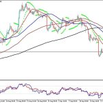 Analisa EURUSD Hari Ini 18 September 2026: Anjlok ke 1.1450 Pasca FOMC, Rebound di Pivot