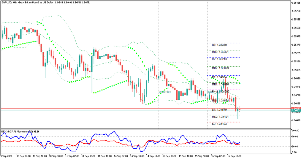 analisa gbpusd hari ini
