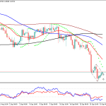 GBPUSD H4 diamond pattern 18 September 2026 setelah retail sales Inggris