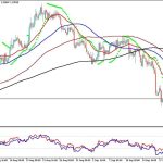 Analisa GBPUSD Hari Ini 18 September 2026