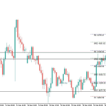 XAUUSD Hari Ini 16 Sept: Tertahan R2 4346 Pasca Retail Sales AS 1.2%