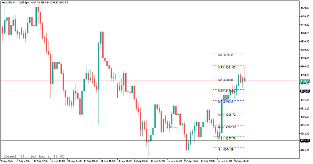 analisa xauusd hari ini 16 september malam