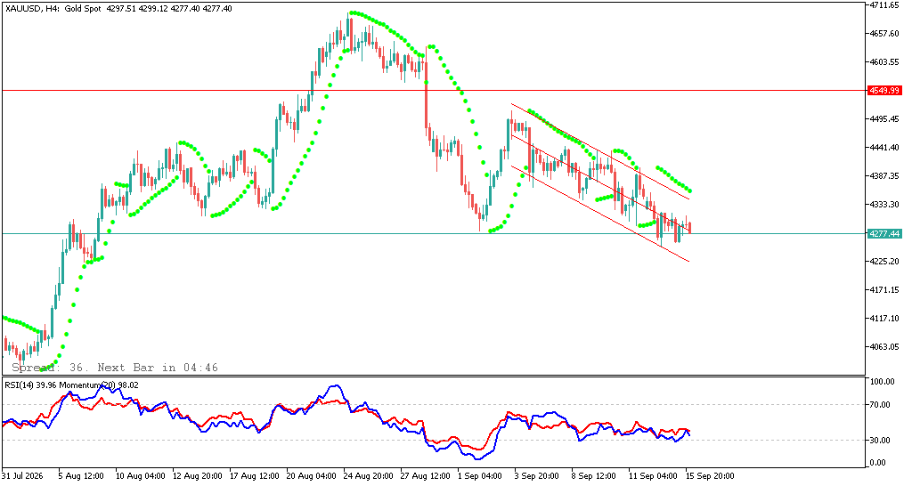 analisa xauusd hari ini 16 september TF H4