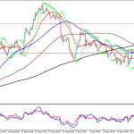 analisa xauusd hari ini 18 september 2026