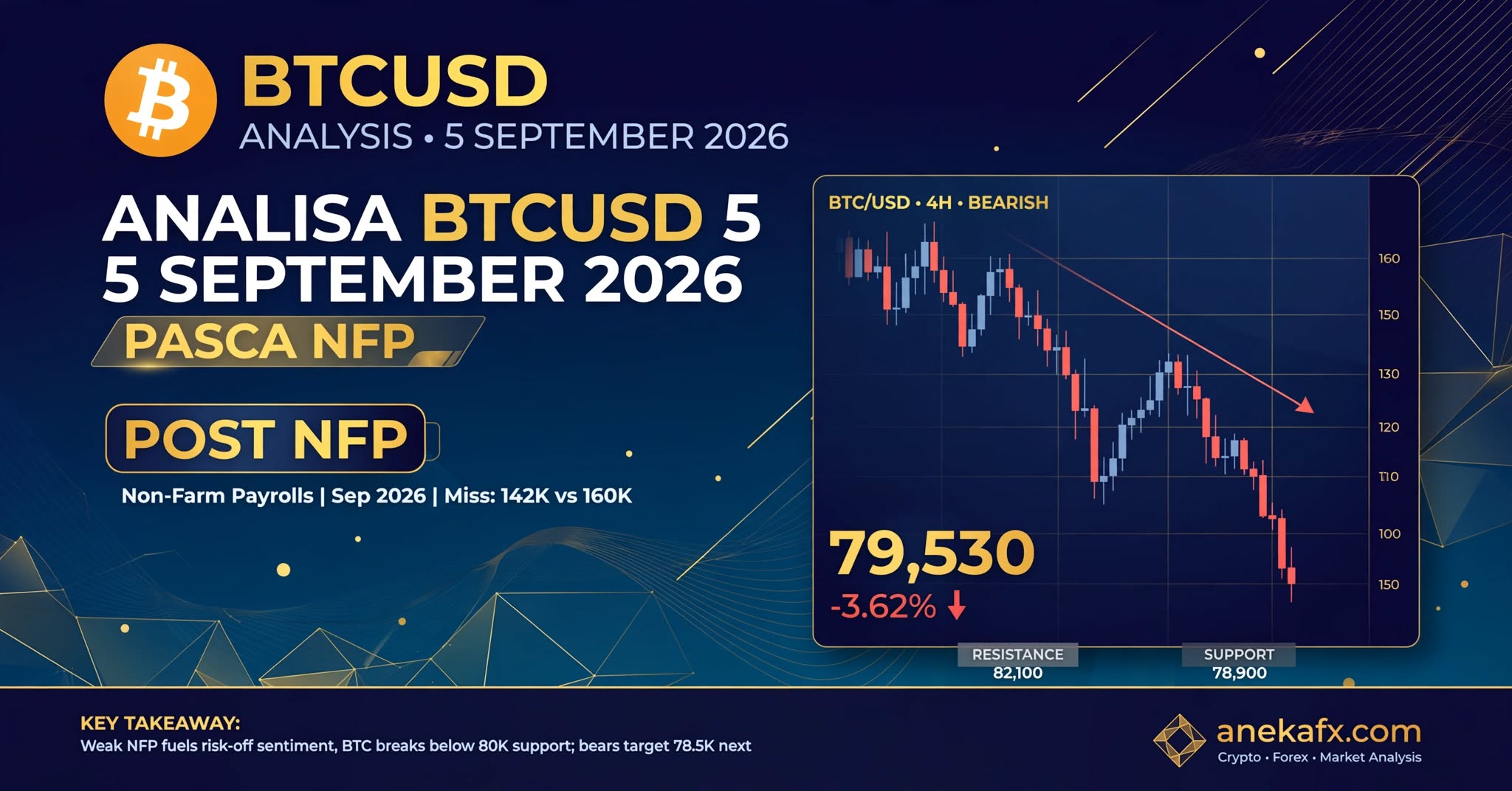 analisa btcusd hari ini