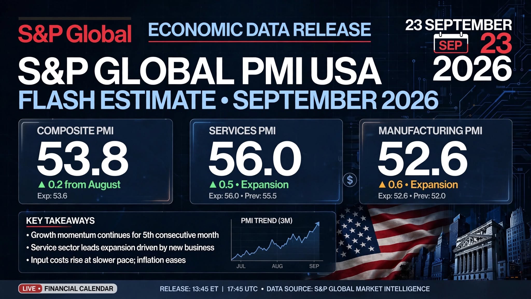 data ekonomi USA hari ini