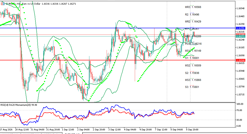 eurusd 9 september 2026 H1