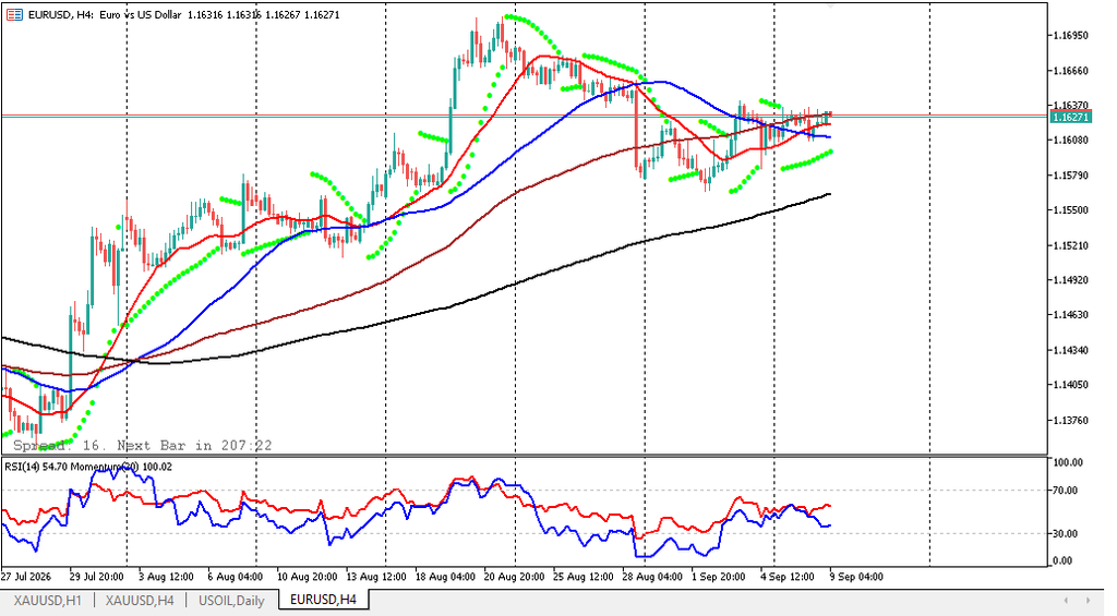 eurusd 9 september 2026 H4