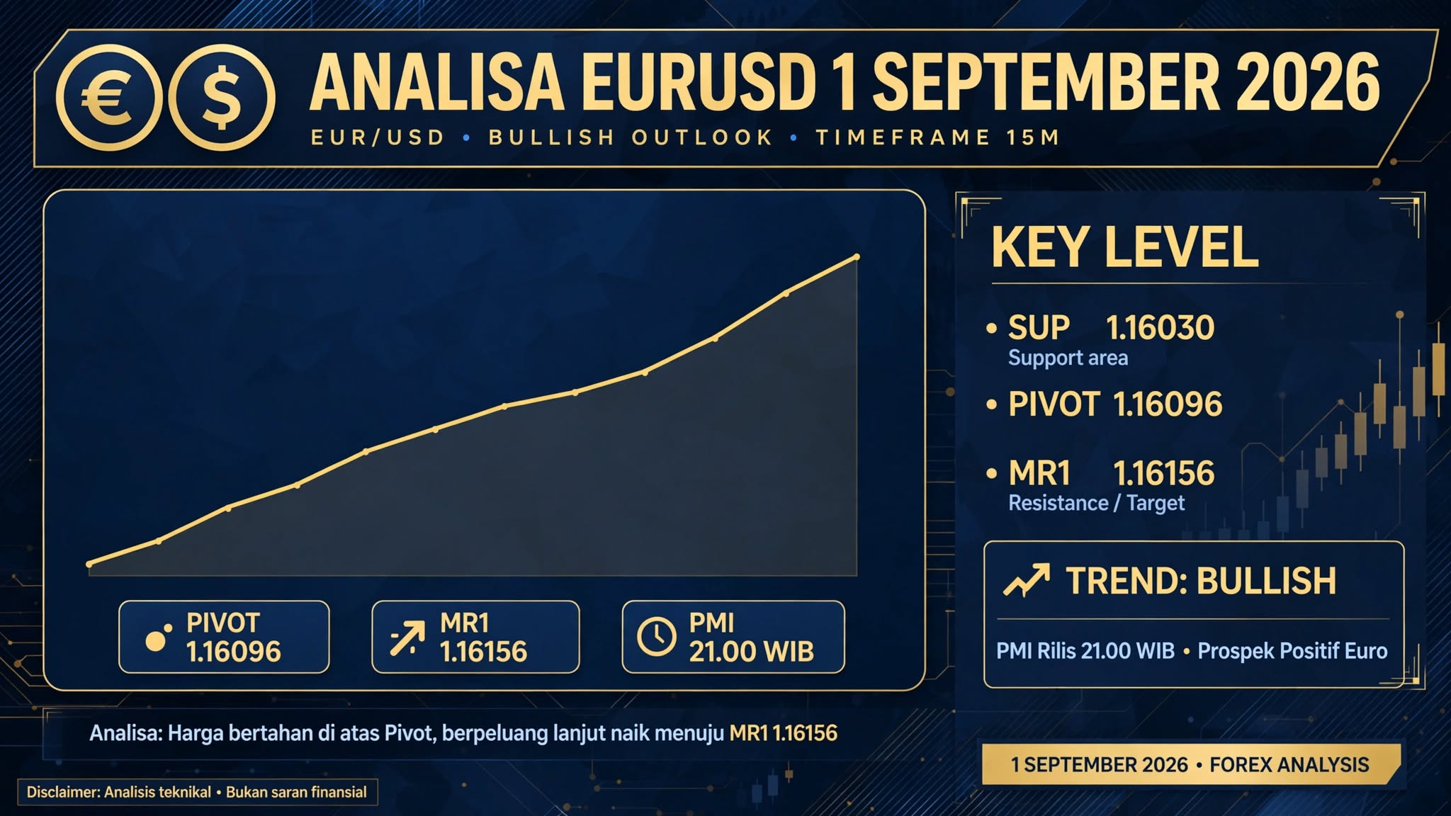 analisa eurusd hari ini 1 september 2026