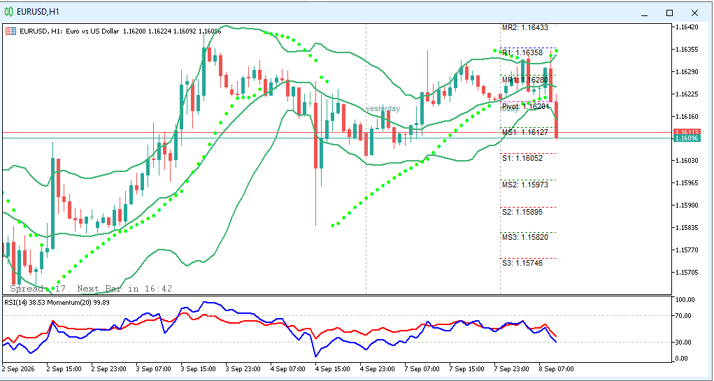 analisa eurusd hari ini h1