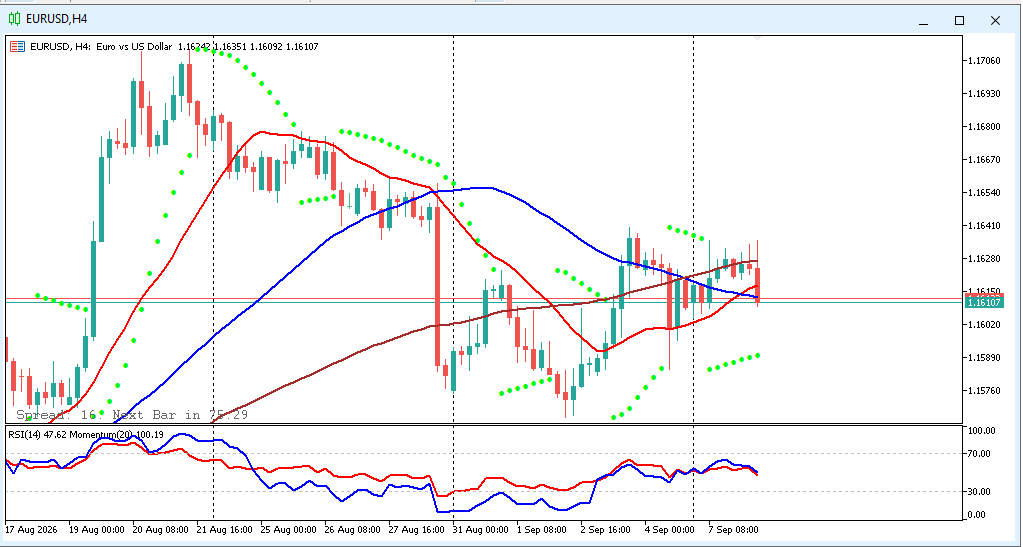 analisa eurusd hari ini h4