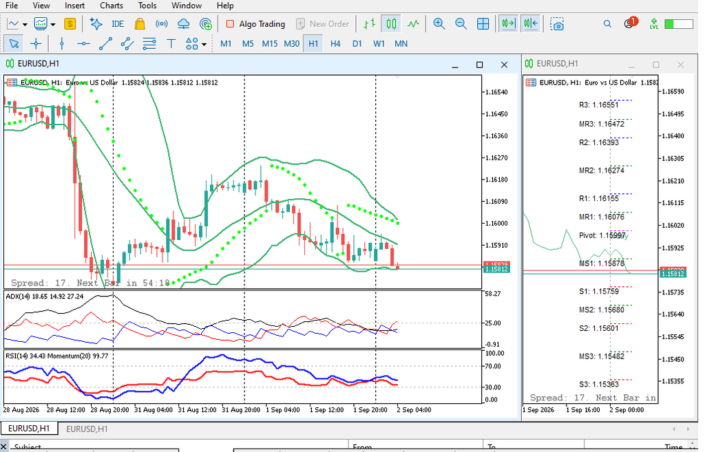 Analisa EURUSD 2 September 2026 di Timeframe H1