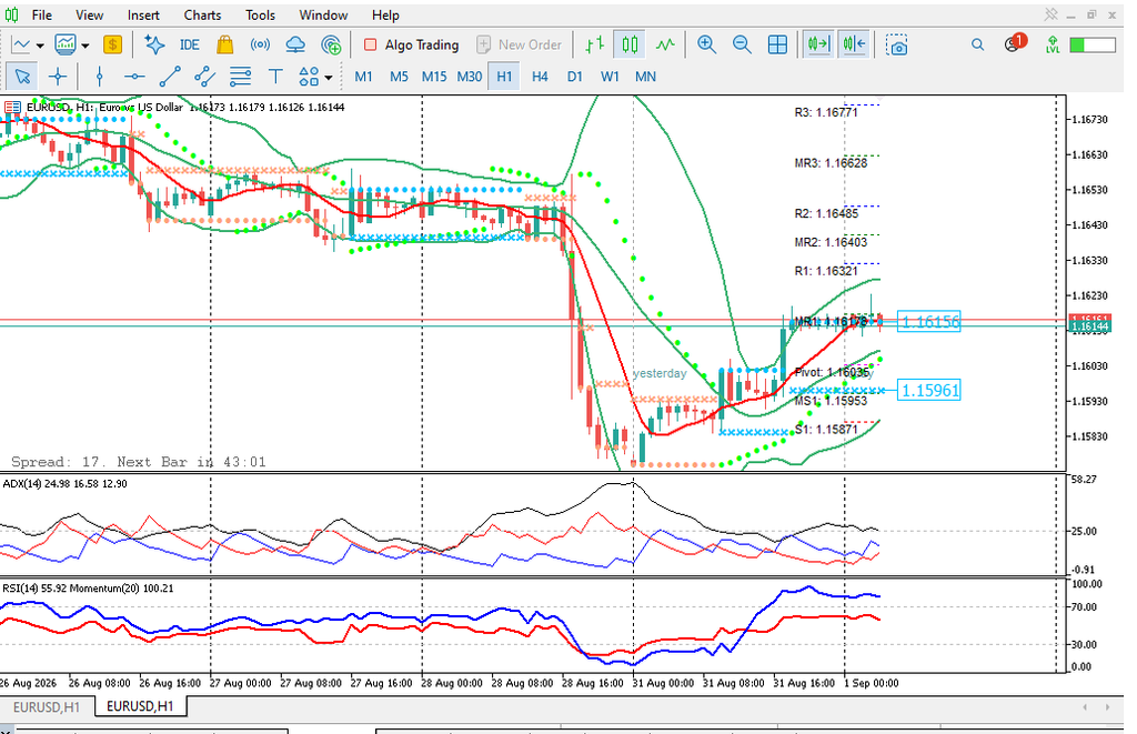 analisa eurusd hari ini 1 september 2026 TF H1