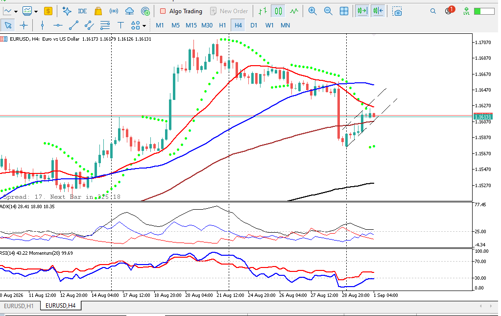 analisa eurusd hari ini 1 september 2026 TF H4