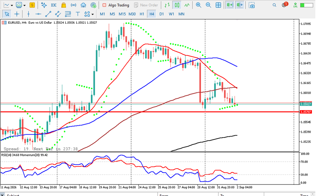 Analisa EURUSD 2 September 2026 di Timeframe H4