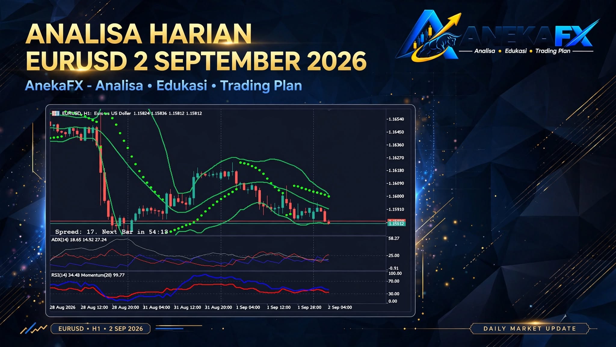 Analisa EURUSD 2 September 2026