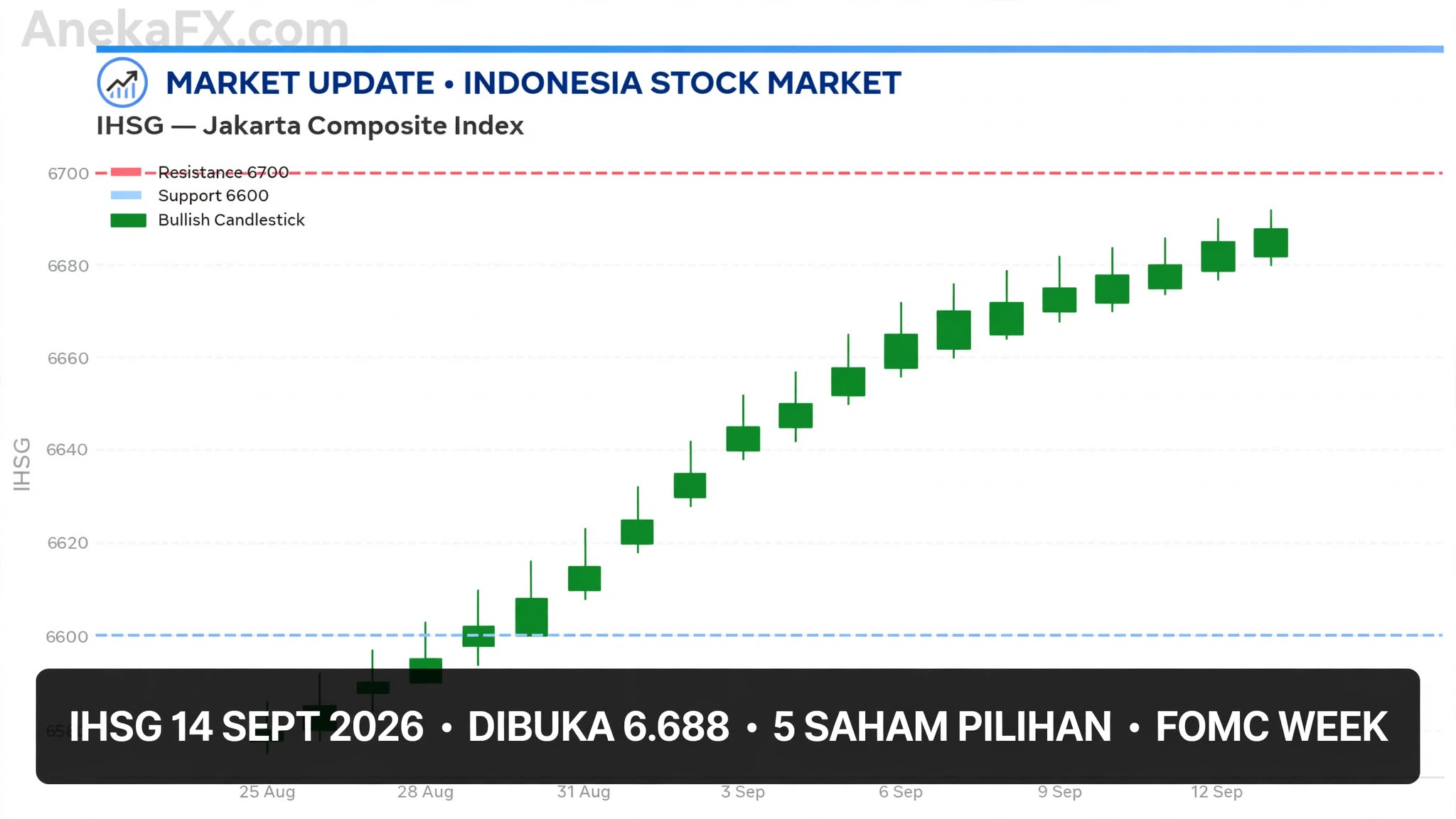 IHSG hari ini