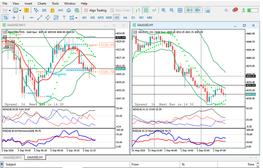Analisa XAUUSD Hari Ini 2 September 2026 Update Sore TF M15 dan H1
