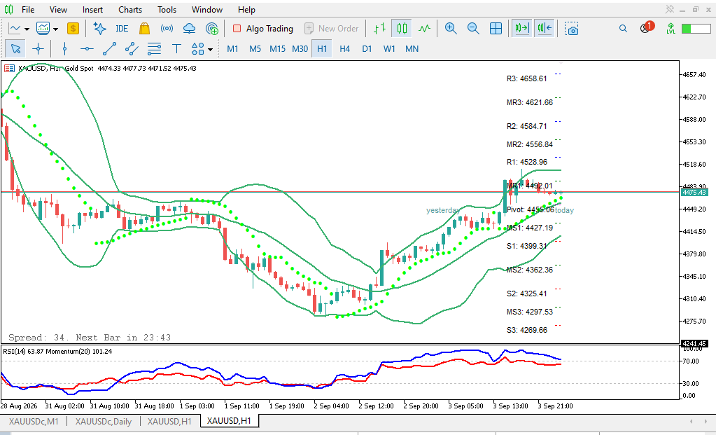 analisa xauusd hari ini h1
