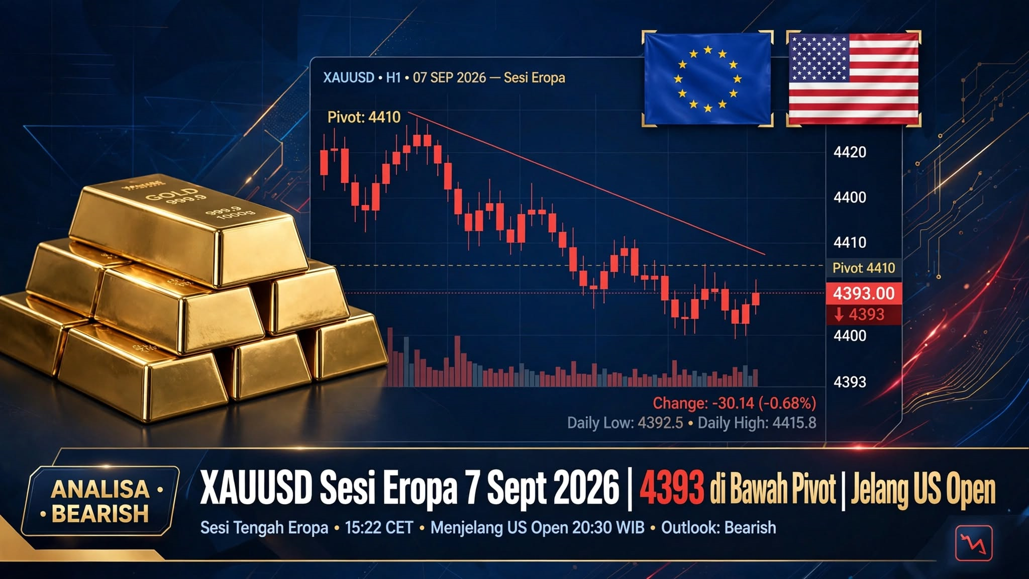 Analisa XAUUSD 7 September 2026 Sesi Eropa
