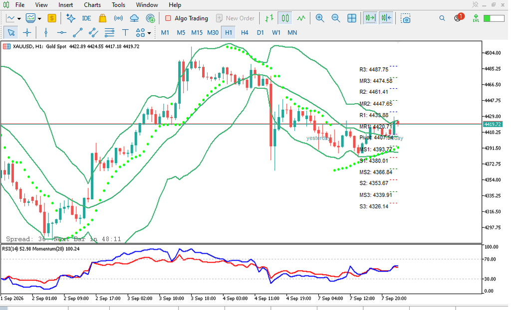 Analisa XAUUSD 8 September 2026 H1