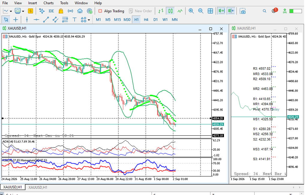Analisa XAUUSD 2 September 2026 TF H1