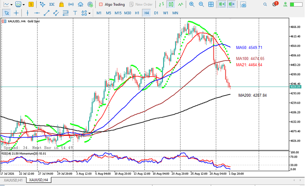 Analisa XAUUSD 2 September 2026 TF H4