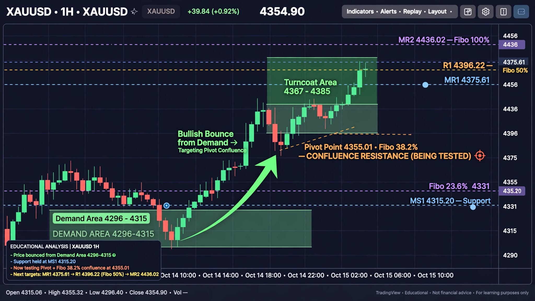 Analisa XAUUSD siang ini 11 September 2026
