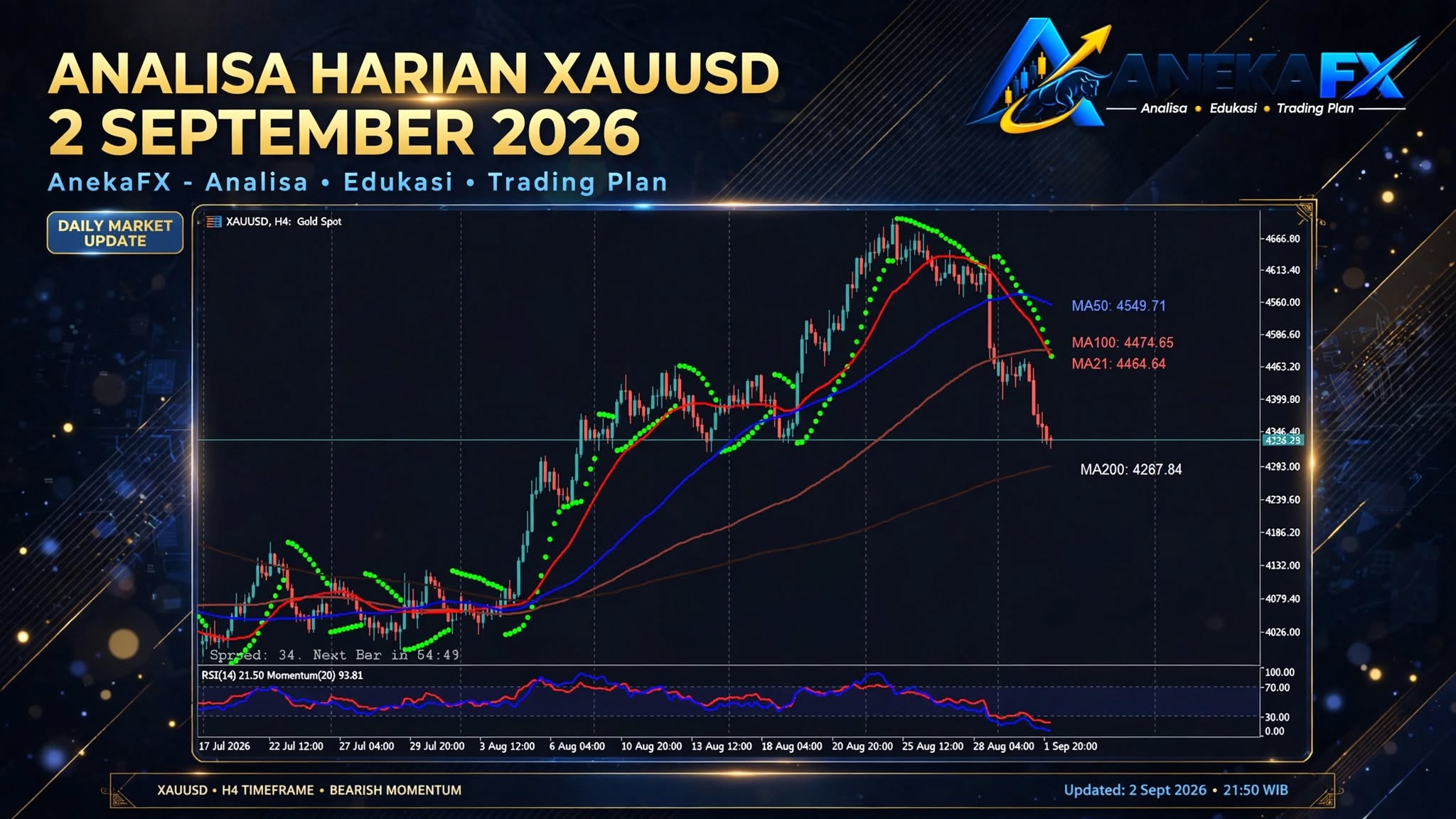 Analisa XAUUSD 2 September 2026