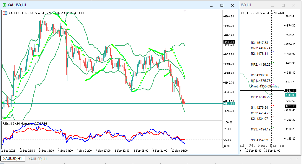 analisa xauusd hari ini 11 september 2026 H1