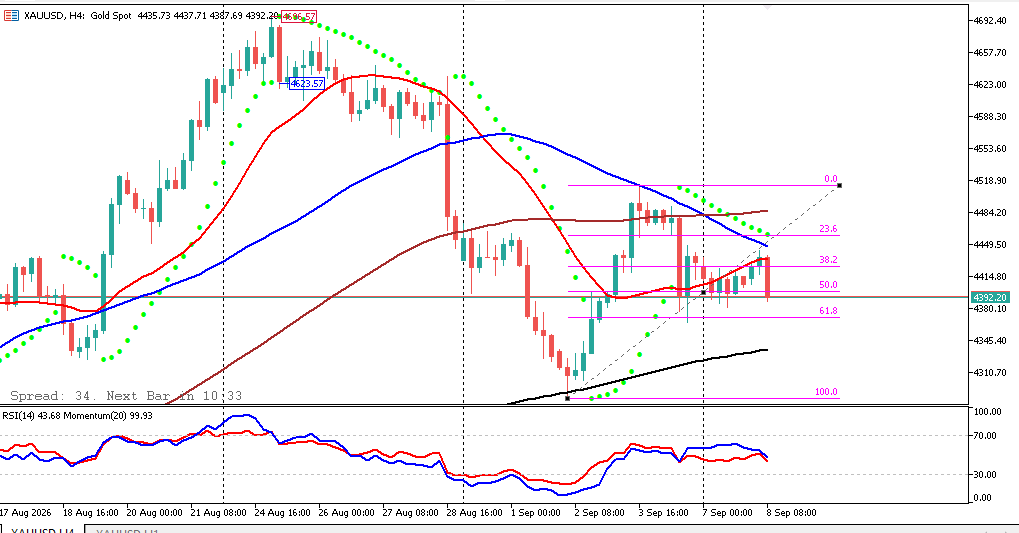 xauusd sore ini h4