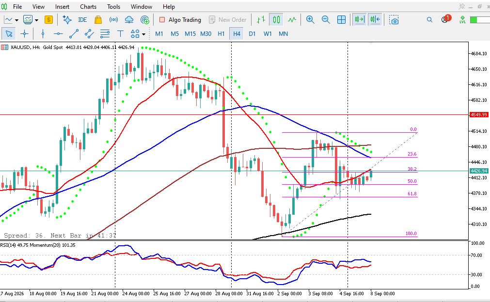 Analisa XAUUSD 8 September 2026 H4
